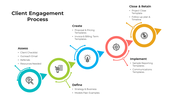 100696-client-engagement-process-05