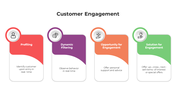 100698-customer-engagement-03