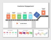 Best Customer Engagement PowerPoint And Google Slides