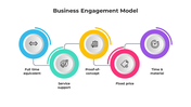 Business Engagement Model PowerPoint And Google Slides