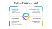 100699-business-engagement-model-02