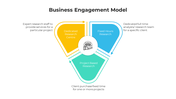 100699-business-engagement-model-04