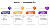 100700-hr-maturity-powerpoint-07