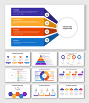 Astounding HR Maturity PowerPoint And Google Slides