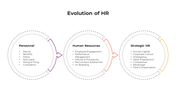 100701-evolution-of-hr-01