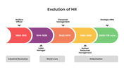 100701-evolution-of-hr-03