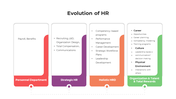 100701-evolution-of-hr-04