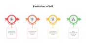 100701-evolution-of-hr-05