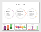 Slide deck showing the evolution of HR from personnel to strategic, with circular arrows and multiple diagrams.