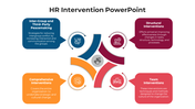 100704-hr-intervention-powerpoint-04