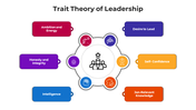 100706-trait-theory-of-leadership-02