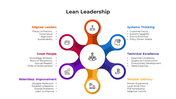 100709-lean-leadership-01