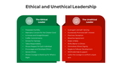 Best Ethical And Unethical Leadership PPT And Google Slides