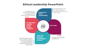 Creative Ethical Leadership PowerPoint And Google Slides