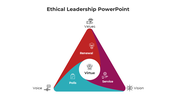 100712-ethical-leadership-powerpoint-05