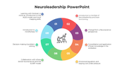 100713-neuroleadership-powerpoint-03