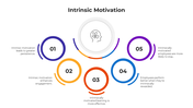 100719-intrinsic-motivation-02