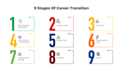 100720-9-stages-of-career-transition-02