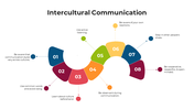 100722-intercultural-communication-02