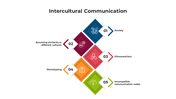 100722-intercultural-communication-03