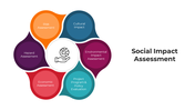 100725-social-impact-assessment-01