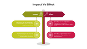 100726-impact-vs-effect-03