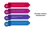 100727-change-impact-assessment-01