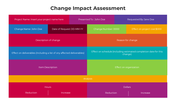 100727-change-impact-assessment-03