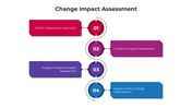 100727-change-impact-assessment-04