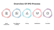 IPO process overview with five circular icons from document to cogwheel each representing different stages.