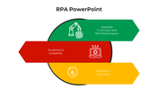 RPA with three arrows pointing outwards from a central circle representing business continuity. 