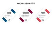 100762-systems-integration-07