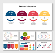 Four-step integration process highlighting key benefits, followed by six diverse system and strategy visuals at the bottom.