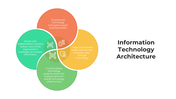 100763-information-technology-architecture-02