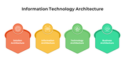 100763-information-technology-architecture-03