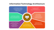 100763-information-technology-architecture-04