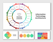  Circular infographic slide deck representing key aspects of information technology architecture, with sections for each.