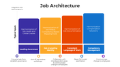 100764-job-architecture-03