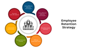 Collection of slides on employee retention, with circular icons, colorful text boxes, and strategy focused layouts.