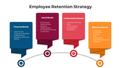 100767-employee-retention-strategy-02