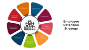 100767-employee-retention-strategy-05