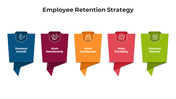 100767-employee-retention-strategy-06