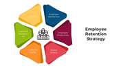 100767-employee-retention-strategy-07