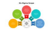 100768-six-sigma-scope-02