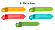 100768-six-sigma-scope-03