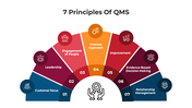 100769-7-principles-of-qms-01