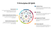 100769-7-principles-of-qms-04