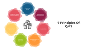 100769-7-principles-of-qms-06