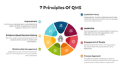 100769-7-principles-of-qms-07