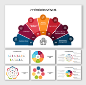 QMS principle slide deck visual with seven labeled segments covering leadership, engagement, improvement, and more.